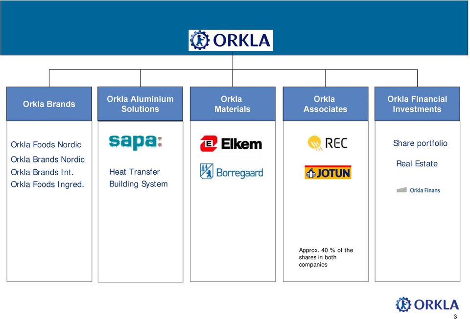 portfolio Orkla Brands Nordic Orkla Brands Int.
