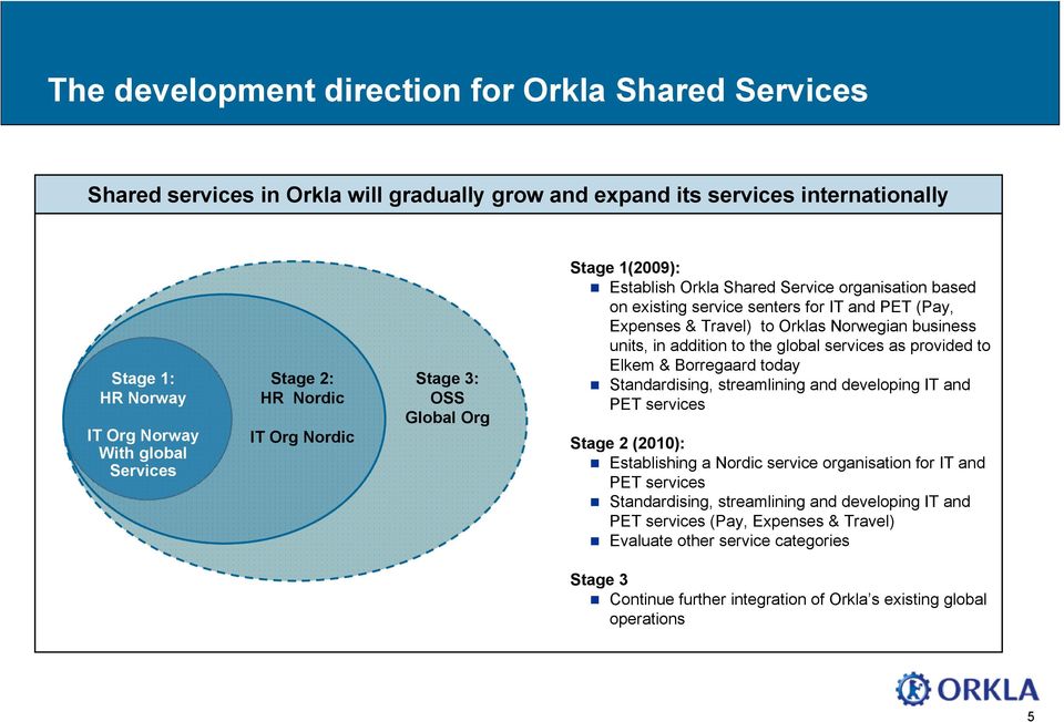 Norwegian business units, in addition to the global services as provided to Elkem & Borregaard today Standardising, streamlining and developing IT and PET services Stage 2 (2010): Establishing a