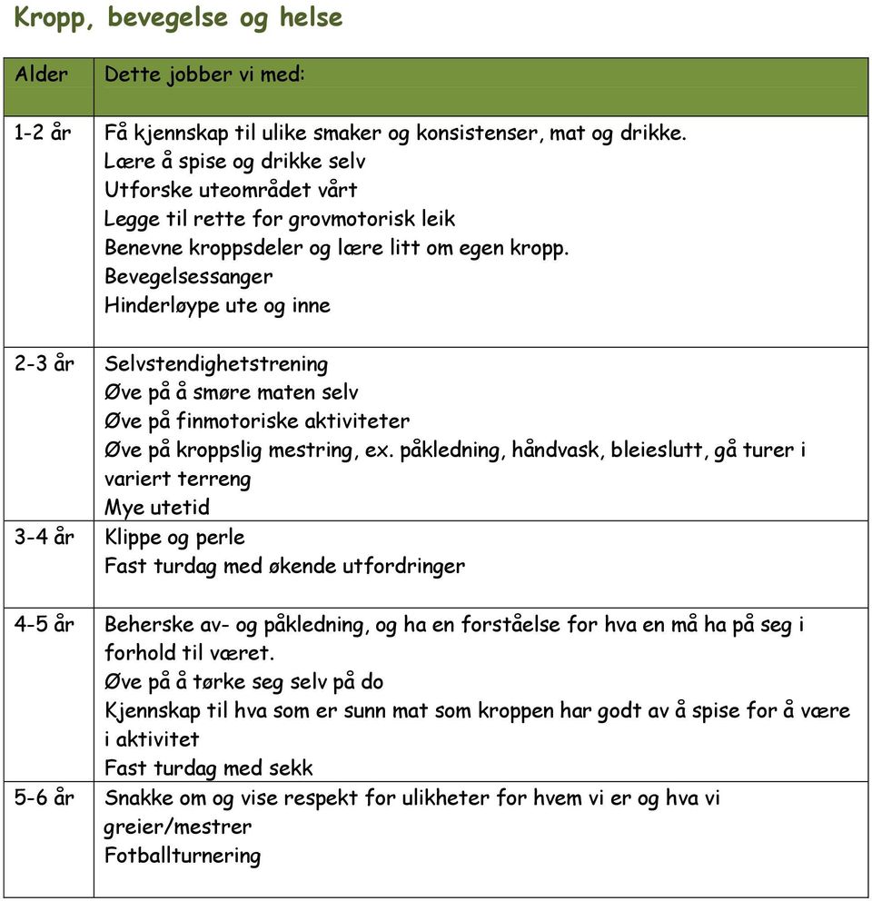 Bevegelsessanger Hinderløype ute og inne 2-3 år Selvstendighetstrening Øve på å smøre maten selv Øve på finmotoriske aktiviteter Øve på kroppslig mestring, ex.