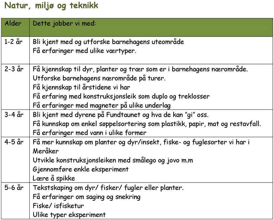 Få kjennskap til årstidene vi har Få erfaring med konstruksjonsleik som duplo og treklosser Få erfaringer med magneter på ulike underlag 3-4 år Bli kjent med dyrene på Fundtaunet og hva de kan gi oss.