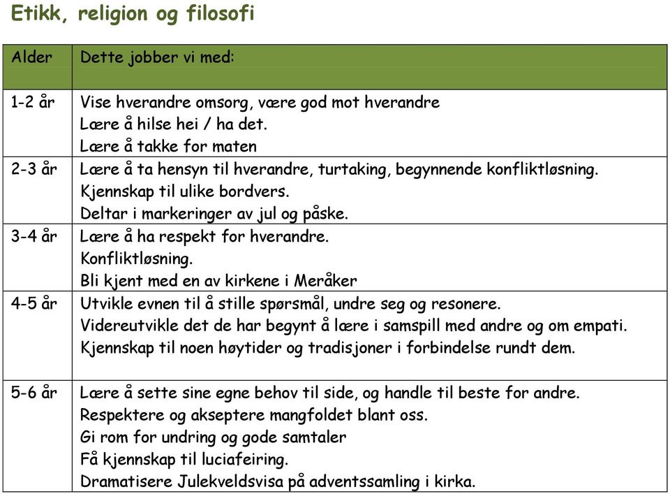 3-4 år Lære å ha respekt for hverandre. Konfliktløsning. Bli kjent med en av kirkene i Meråker 4-5 år Utvikle evnen til å stille spørsmål, undre seg og resonere.