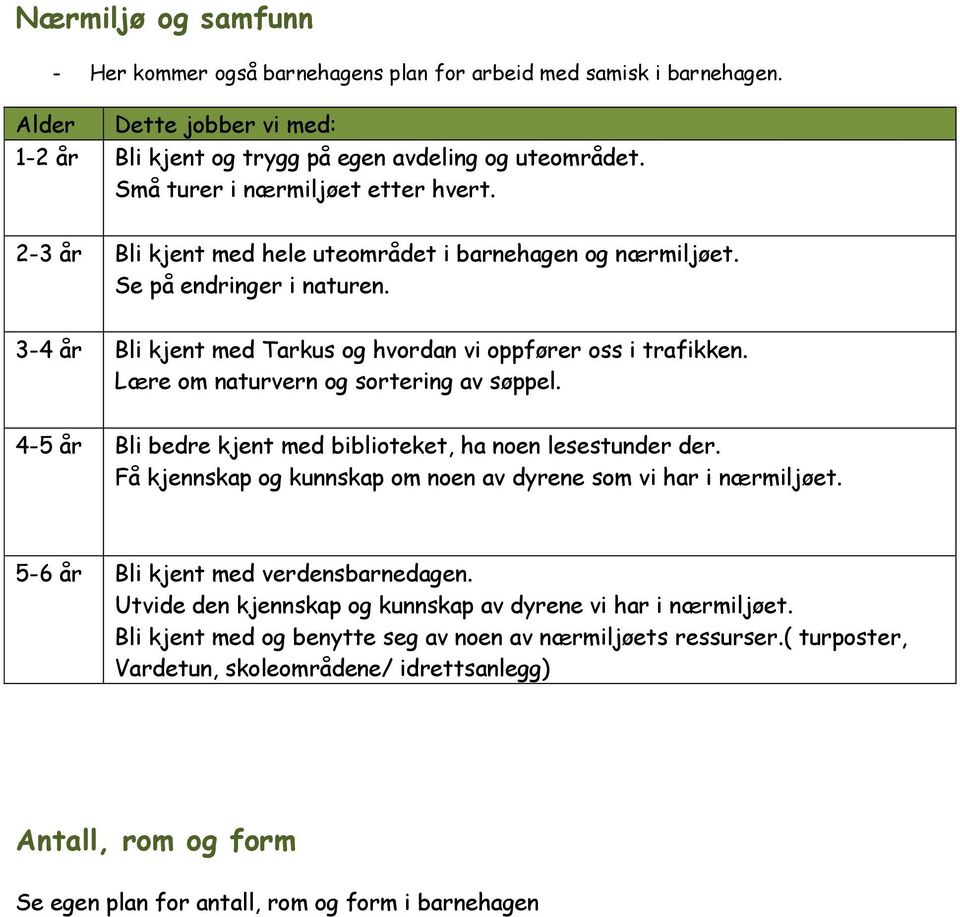 Lære om naturvern og sortering av søppel. 4-5 år Bli bedre kjent med biblioteket, ha noen lesestunder der. Få kjennskap og kunnskap om noen av dyrene som vi har i nærmiljøet.