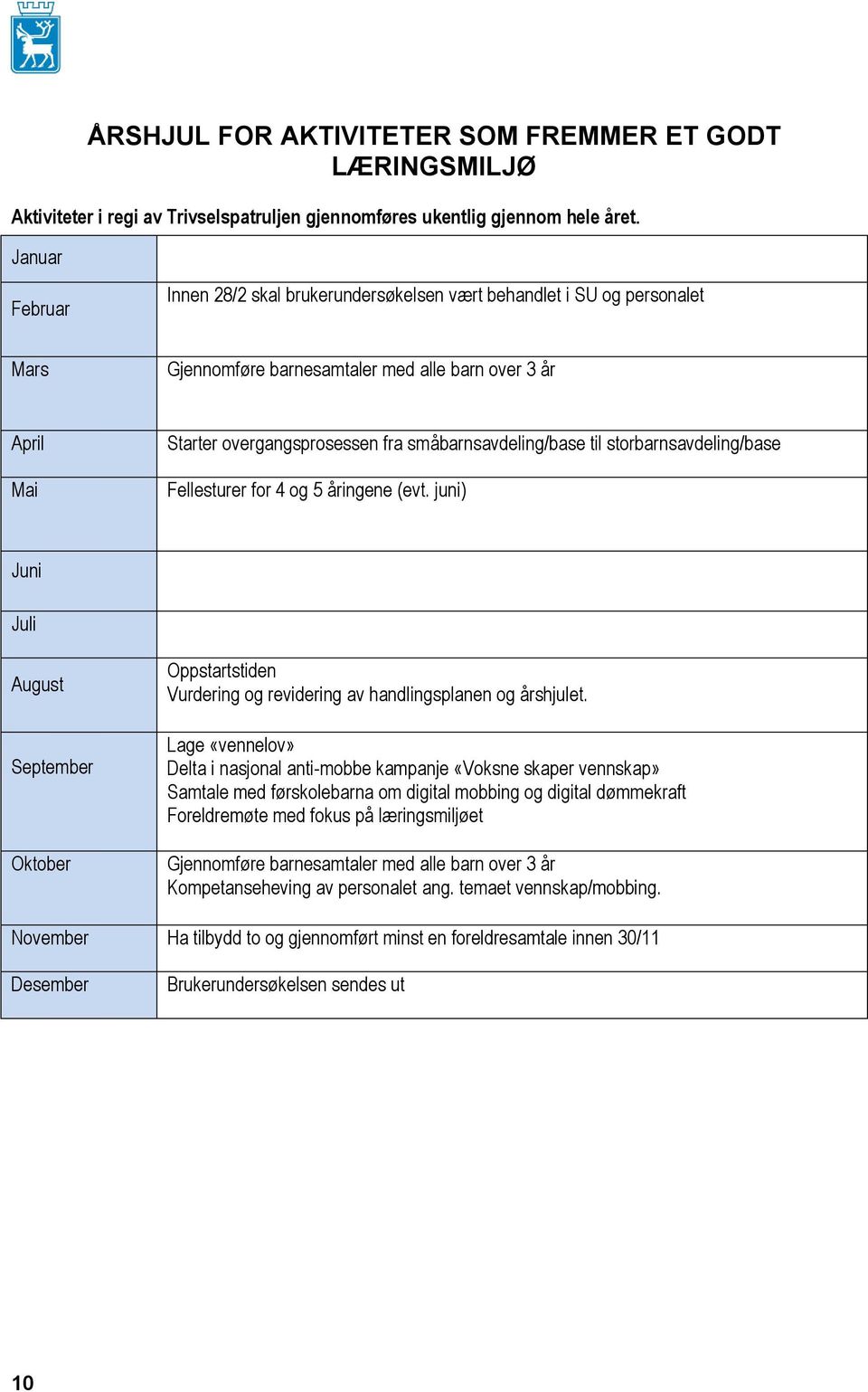 småbarnsavdeling/base til storbarnsavdeling/base Fellesturer for 4 og 5 åringene (evt. juni) Juni Juli August September Oktober Oppstartstiden Vurdering og revidering av handlingsplanen og årshjulet.