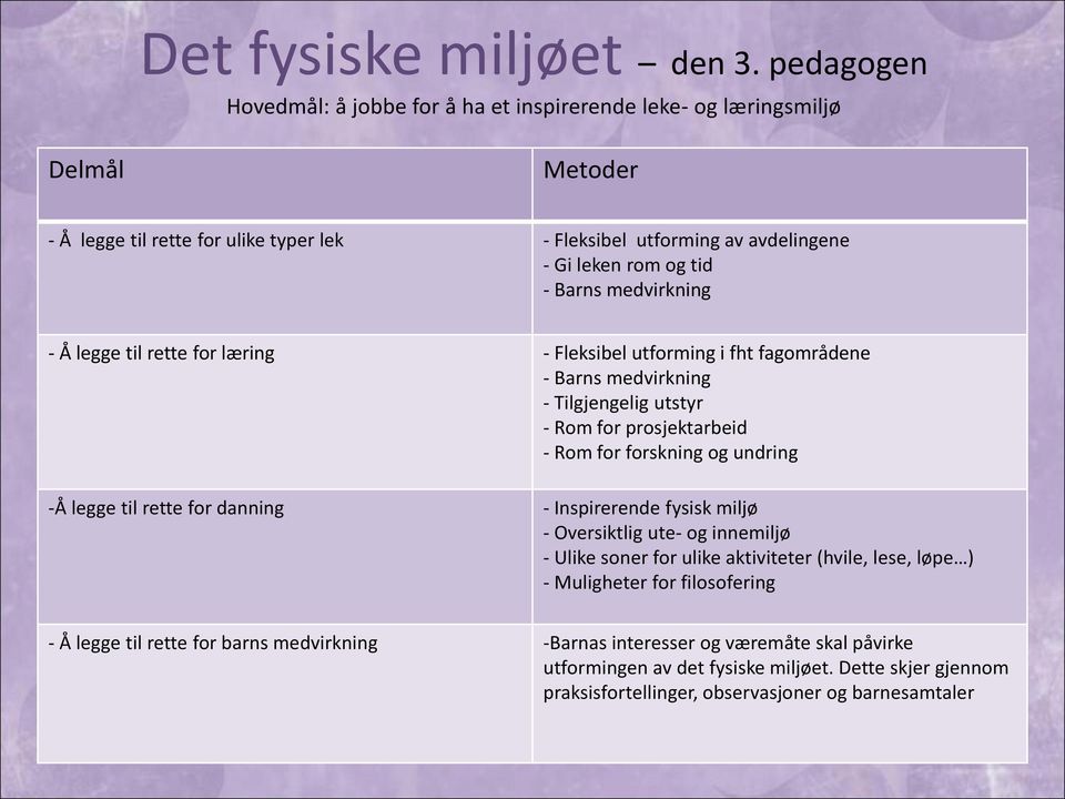 tid - - Å legge til rette for læring - Fleksibel utforming i fht fagområdene - - Tilgjengelig utstyr - Rom for prosjektarbeid - Rom for forskning og undring -Å legge til rette for