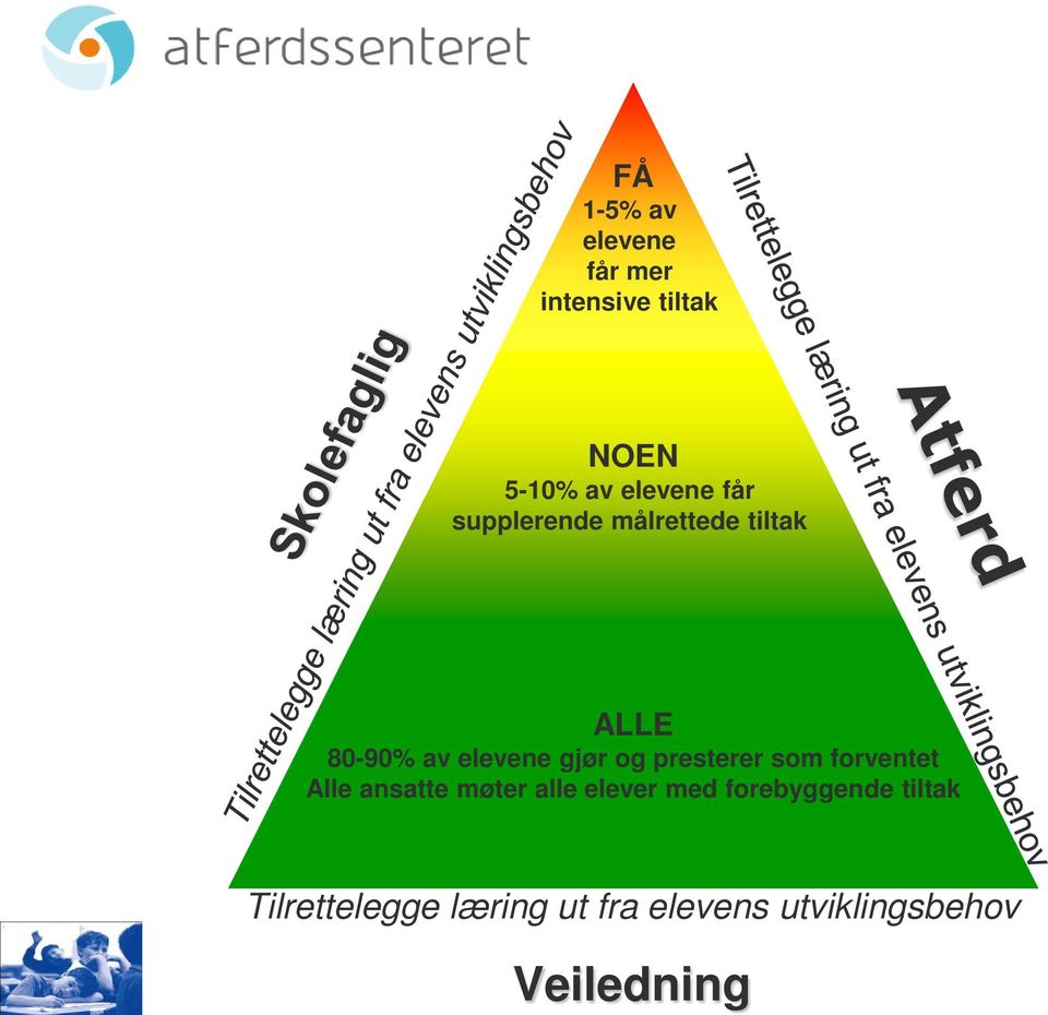 gjør og presterer som forventet Alle ansatte møter alle elever med