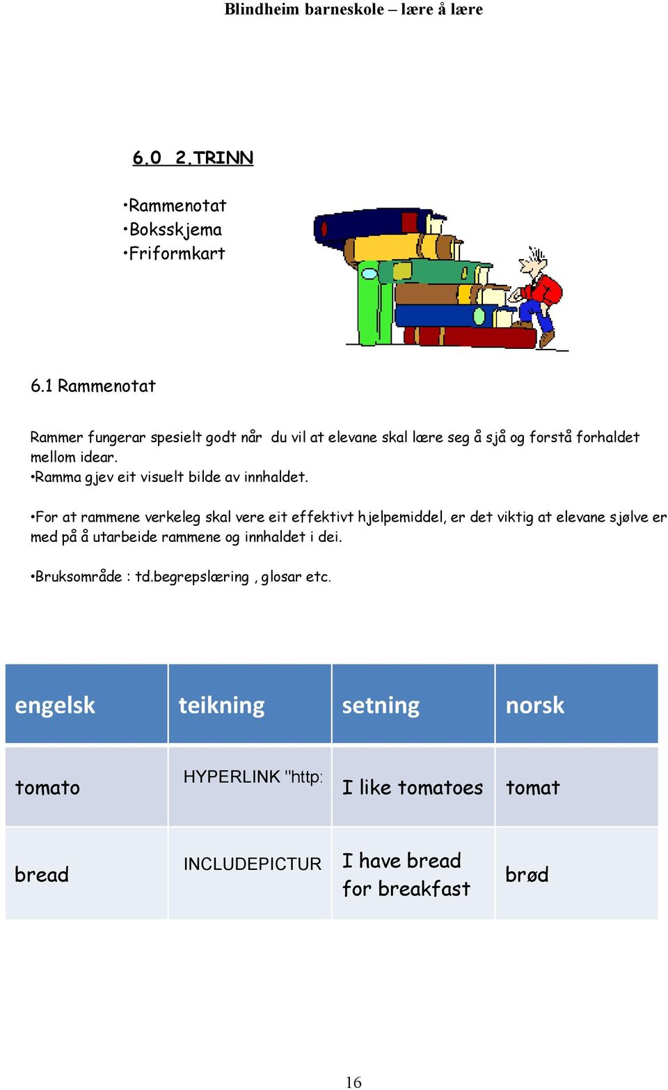 For at rammene verkeleg skal vere eit effektivt hjelpemiddel, er det viktig at elevane sjølve er med på å utarbeide rammene og innhaldet i dei. Bruksområde : td.