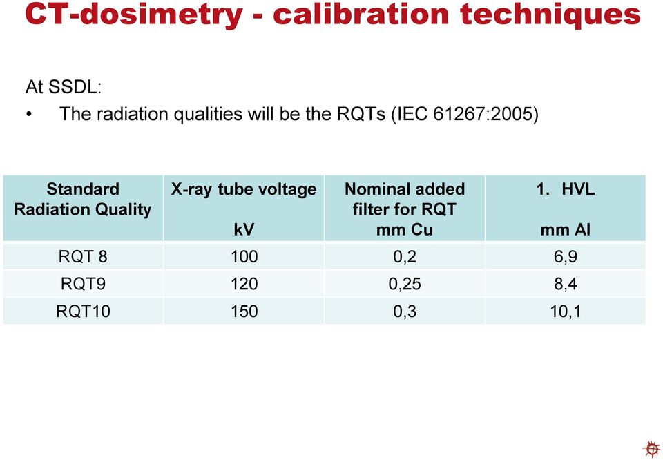 Quality X-ray tube voltage kv Nominal added filter for RQT mm