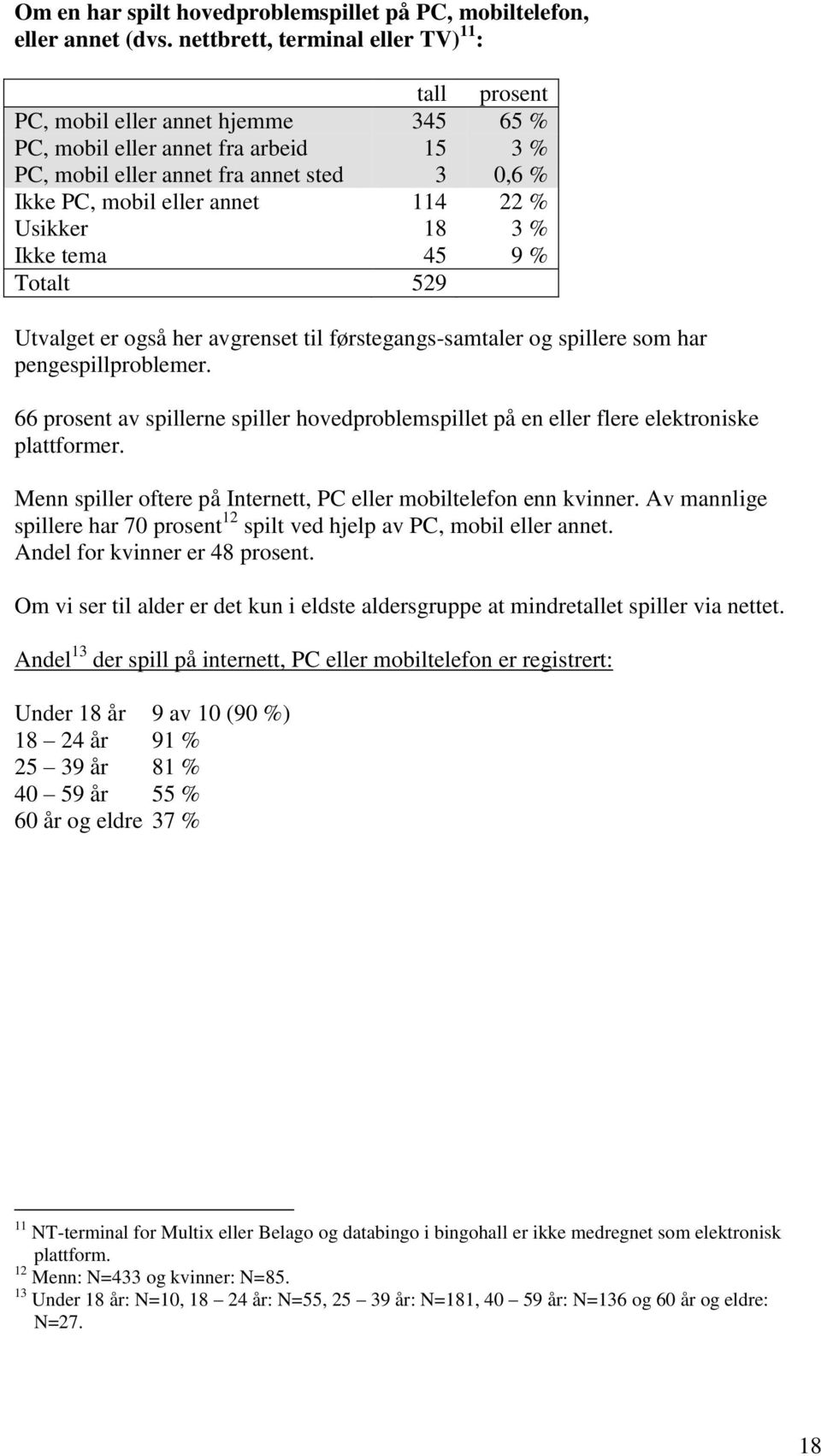 114 22 % Usikker 18 3 % Ikke tema 45 9 % Totalt 529 Utvalget er også her avgrenset til førstegangs-samtaler og spillere som har pengespillproblemer.