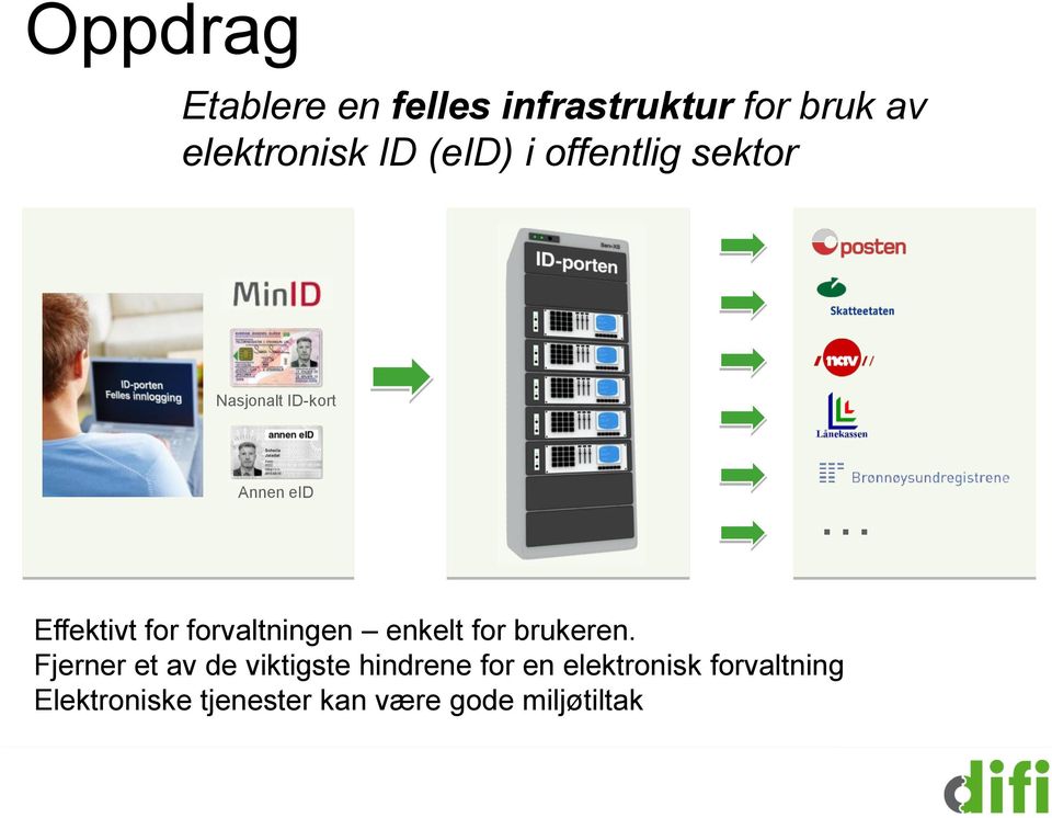 forvaltningen enkelt for brukeren.