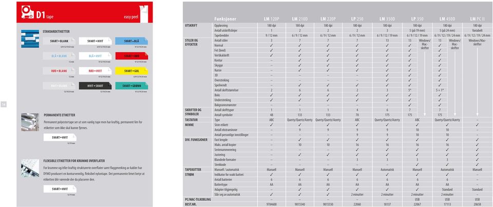SVART HVIT 12/19 mm FLEKSIBLE ETIKETTER FOR KRUMME OVERFLATER For krumme og/eller kraftig strukturerte overflater samt flaggmerking av kabler har DYMO produsert en konturvennlig, fleksibel nylontape.
