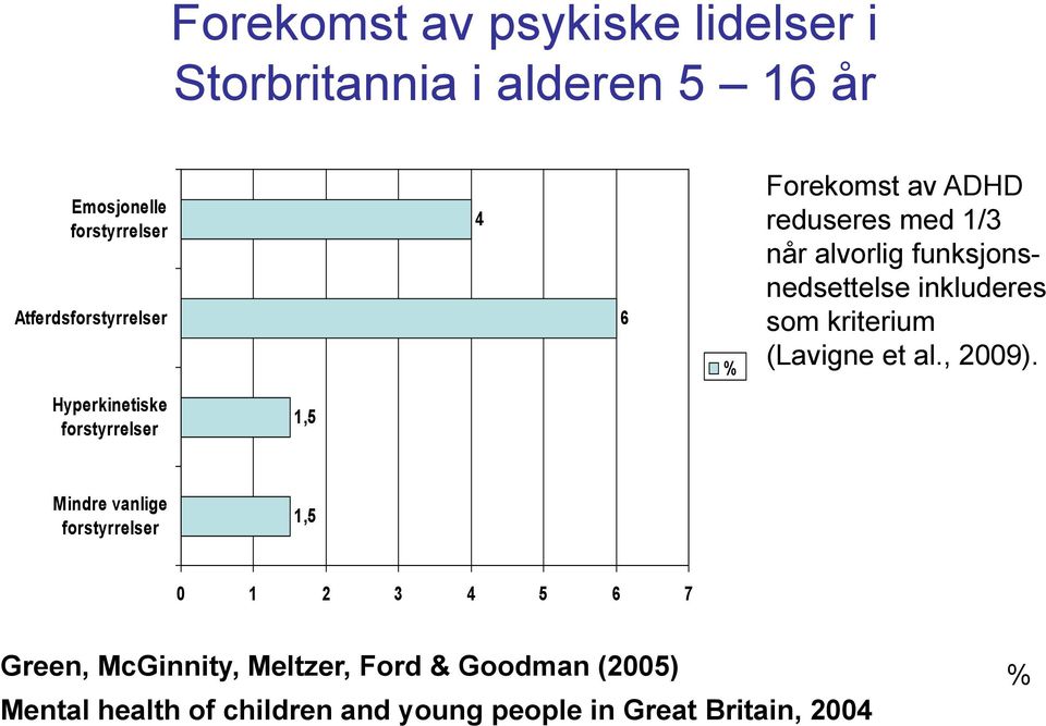 som kriterium (Lavigne et al., 2009).