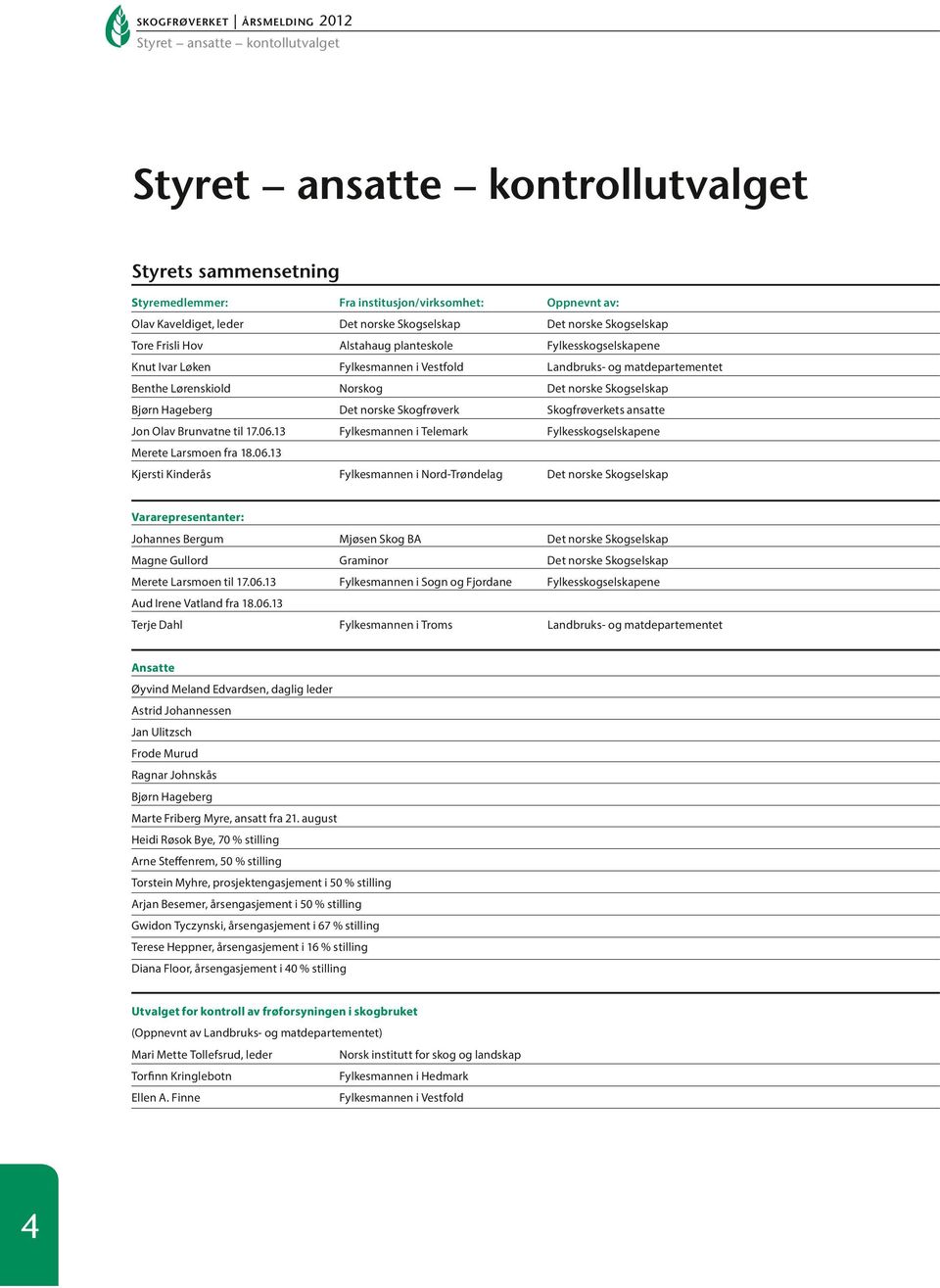 Hageberg Det norske Skogfrøverk Skogfrøverkets ansatte Jon Olav Brunvatne til 17.06.