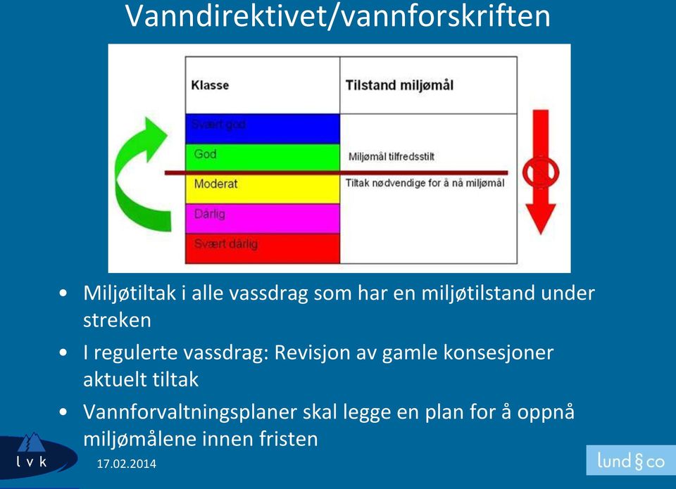 Revisjon av gamle konsesjoner aktuelt tiltak