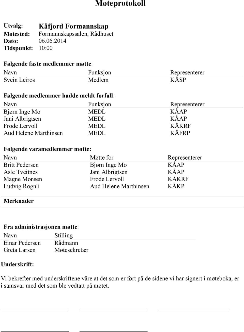 KÅAP Jani Albrigtsen MEDL KÅAP Frode Lervoll MEDL KÅKRF Aud Helene Marthinsen MEDL KÅFRP Følgende varamedlemmer møtte: Navn Møtte for Representerer Britt Pedersen Bjørn Inge Mo KÅAP Asle Tveitnes