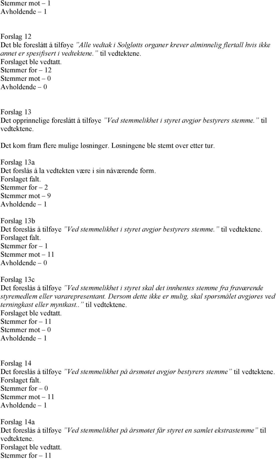 Forslag 13a Det forslås å la vedtekten være i sin nåværende form. Forslaget falt. Stemmer for 2 Stemmer mot 9 Forslag 13b Det foreslås å tilføye Ved stemmelikhet i styret avgjør bestyrers stemme.