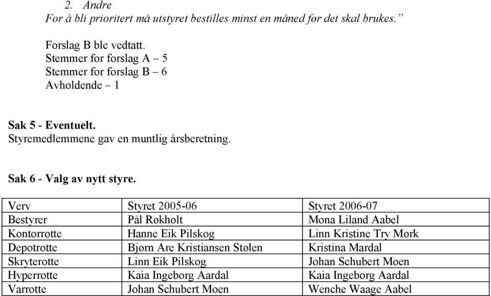 Verv Styret 2005-06 Styret 2006-07 Bestyrer Pål Røkholt Mona Liland Aabel Kontorrotte Hanne Eik Pilskog Linn Kristine Try Mørk Depotrotte Bjørn