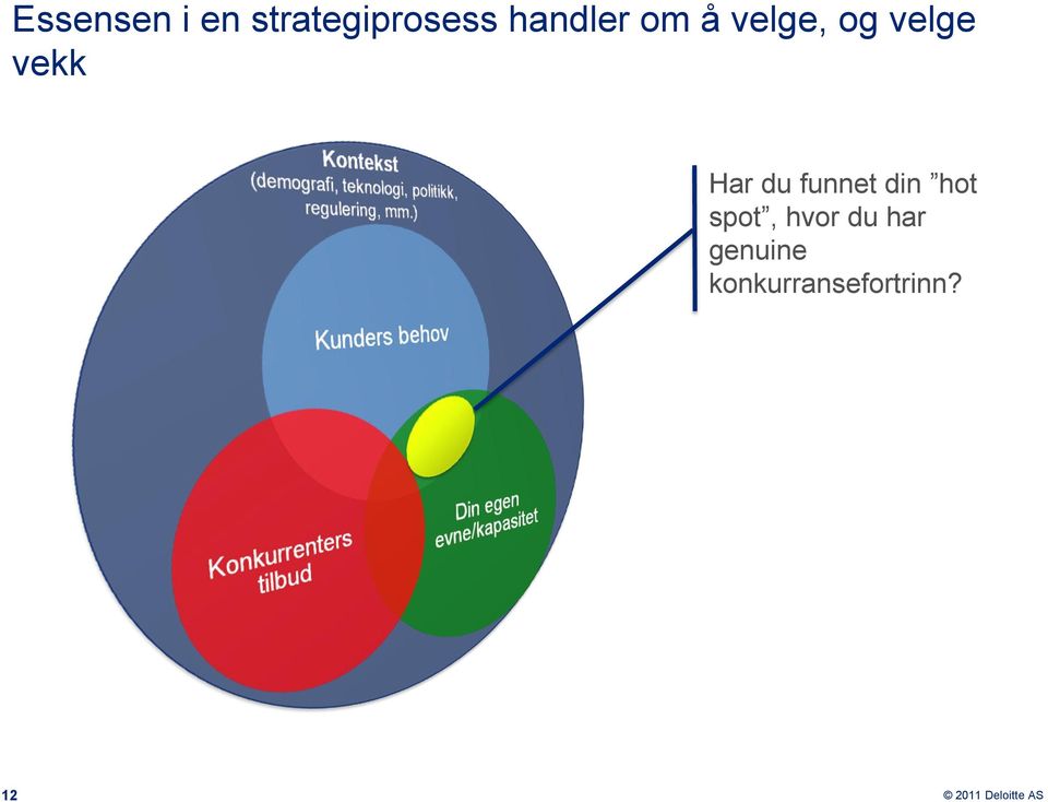 Har du funnet din hot spot, hvor