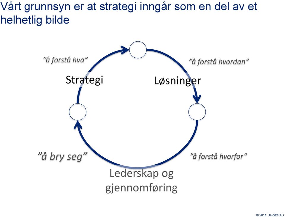 Strategi Løsninger å forstå hvordan å bry