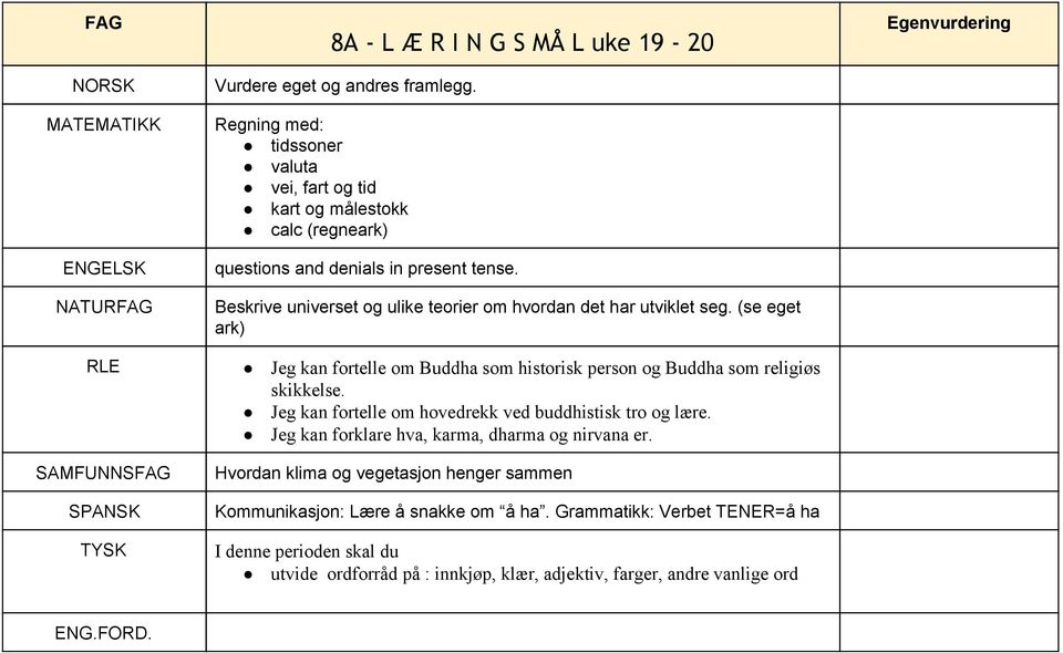 (se eget ark) Egenvurdering Jeg kan fortelle om Buddha som historisk person og Buddha som religiøs skikkelse. Jeg kan fortelle om hovedrekk ved buddhistisk tro og lære.