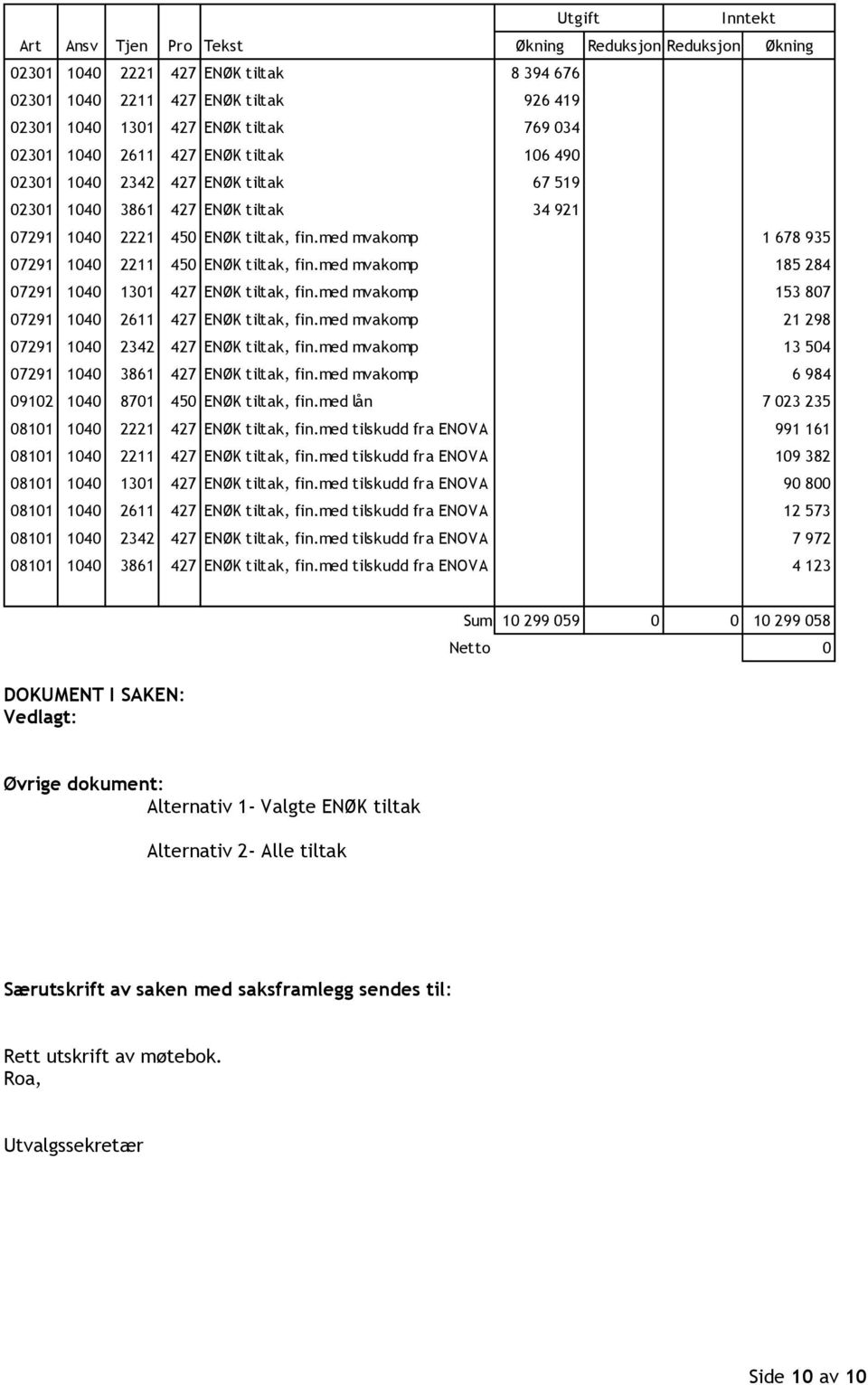 med mvakomp 1 678 935 07291 1040 2211 450 ENØK tiltak, fin.med mvakomp 185 284 07291 1040 1301 427 ENØK tiltak, fin.med mvakomp 153 807 07291 1040 2611 427 ENØK tiltak, fin.