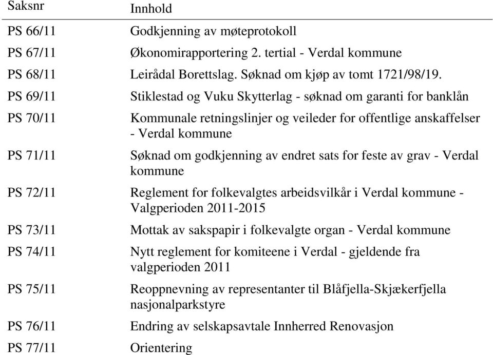 endret sats for feste av grav - Verdal kommune PS 72/11 Reglement for folkevalgtes arbeidsvilkår i Verdal kommune - Valgperioden 2011-2015 PS 73/11 PS 74/11 PS 75/11 PS 76/11 PS 77/11 Mottak av