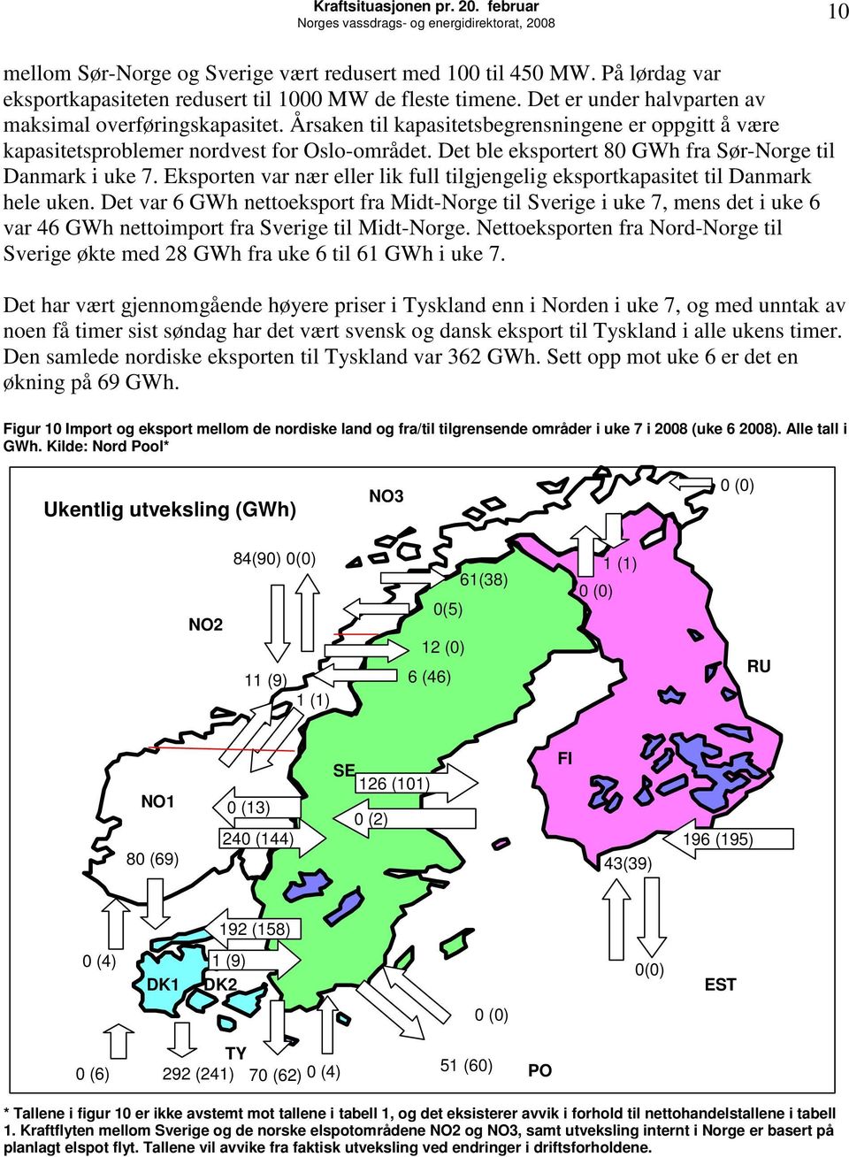 Årsaken til kapasitetsbegrensningene er oppgitt å være kapasitetsproblemer nordvest for Oslo-området. Det ble eksportert 8 fra Sør-Norge til Danmark i uke 7.