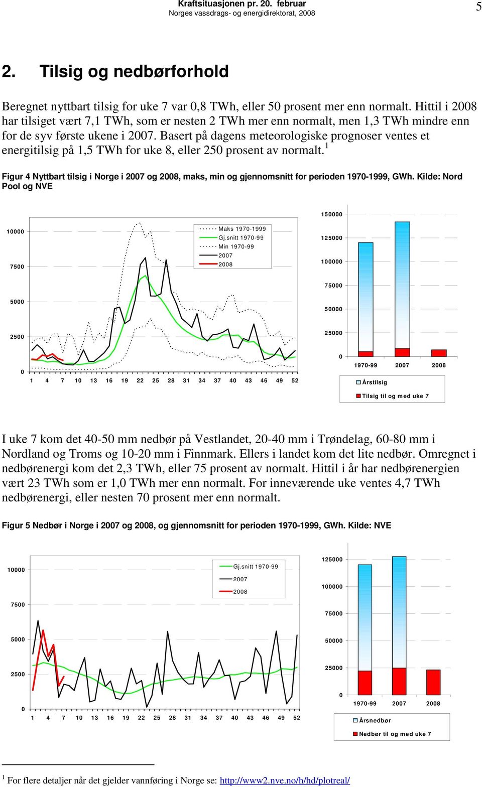 Basert på dagens meteorologiske prognoser ventes et energitilsig på 1,5 TWh for uke 8, eller 25 prosent av normalt.