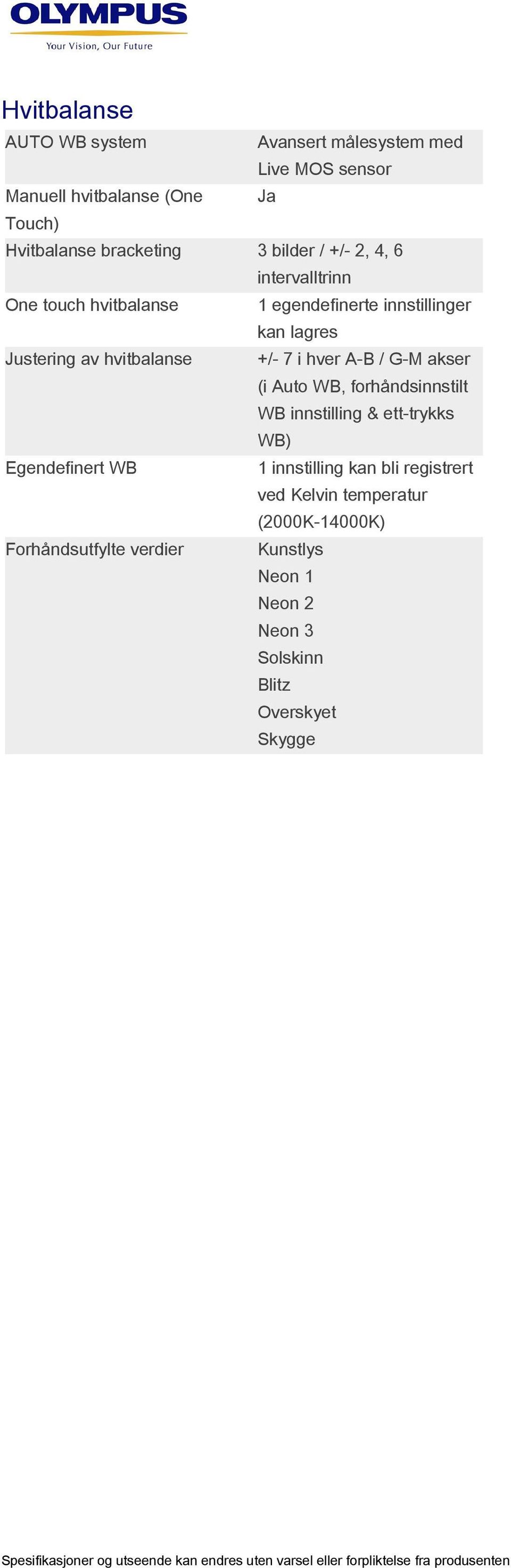 hver A-B / G-M akser (i Auto WB, forhåndsinnstilt WB innstilling & ett-trykks WB) Egendefinert WB 1 innstilling kan bli