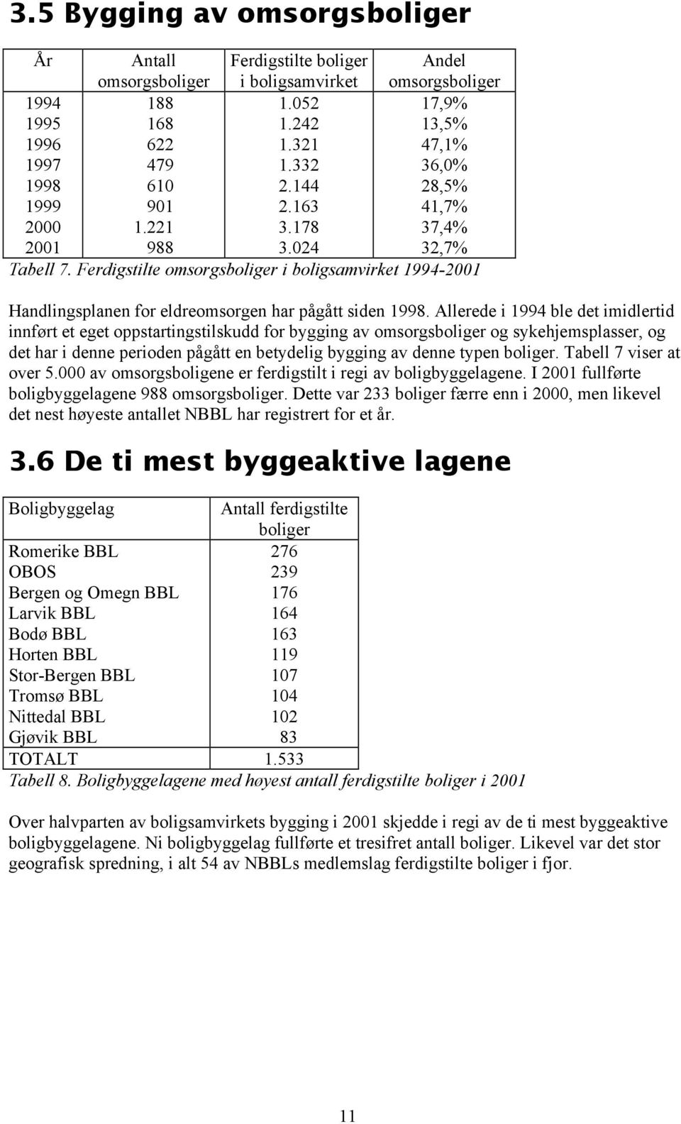 Ferdigstilte omsorgsboliger i boligsamvirket 1994-2001 Handlingsplanen for eldreomsorgen har pågått siden 1998.