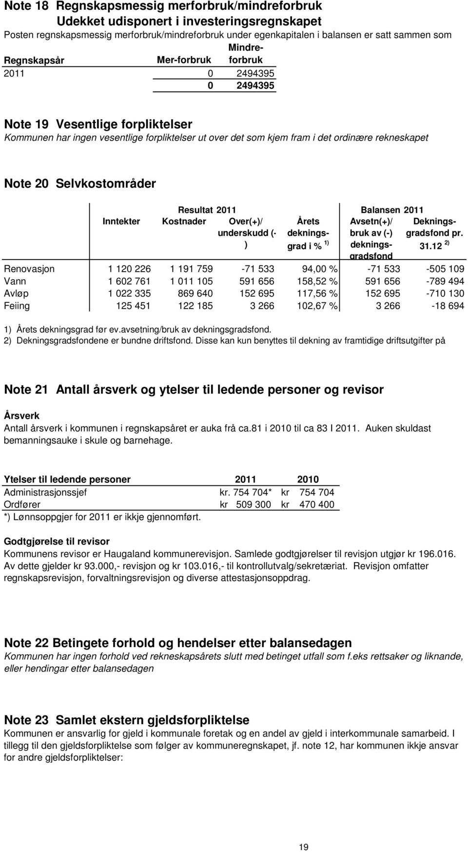 20 Selvkostområder Resultat 2011 Balansen 2011 Årets dekningsgrad i % 1) Inntekter Kostnader Over(+)/ underskudd (- ) Avsetn(+)/ bruk av (-) dekningsgradsfond Dekningsgradsfond pr. 31.