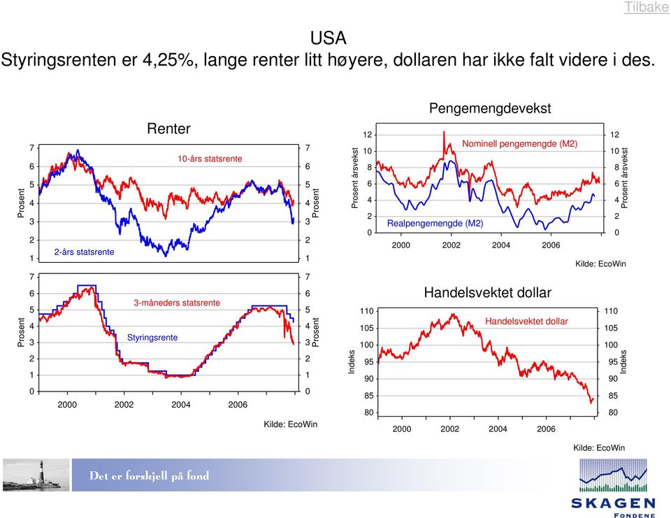 Renter -års statsrente -års statsrente -måneders statsrente