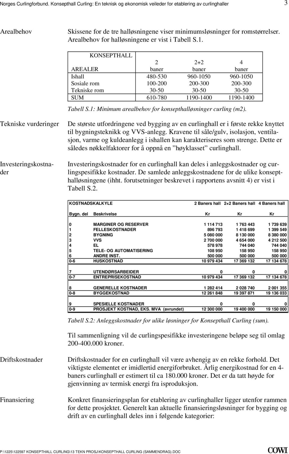 610-780 1190-1400 1190-1400 Tabell S1: Minimum arealbehov for konsepthalløsninger curling (m2) Tekniske vurderinger Investeringskostnader De største utfordringene ved bygging av en curlinghall er i