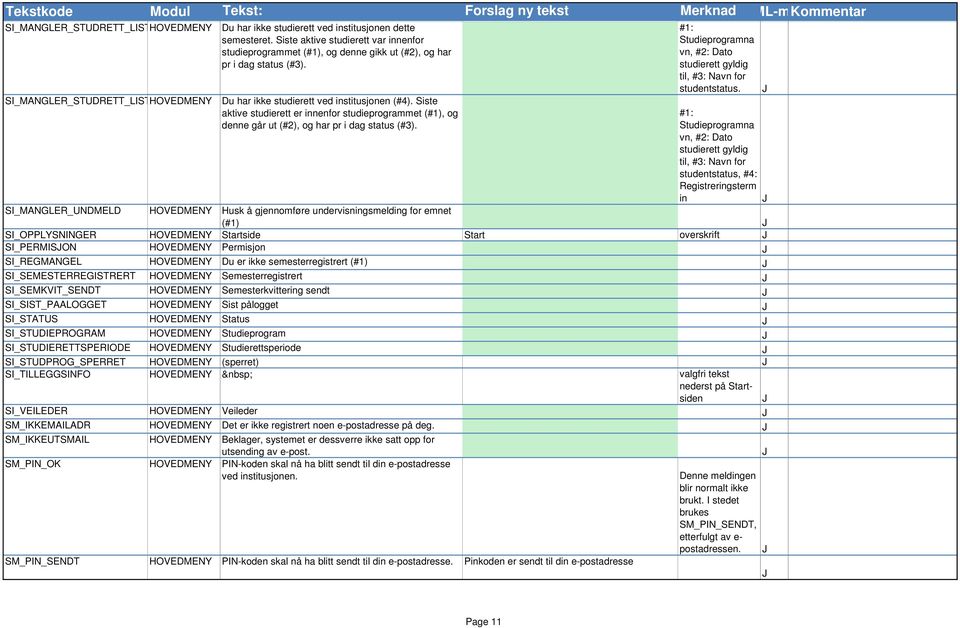 Siste aktive studierett er innenfor studieprogrammet (#1), og denne går ut (#2), og har pr i dag status (#3). #1: Studieprogramna vn, #2: Dato studierett gyldig til, #3: avn for studentstatus.