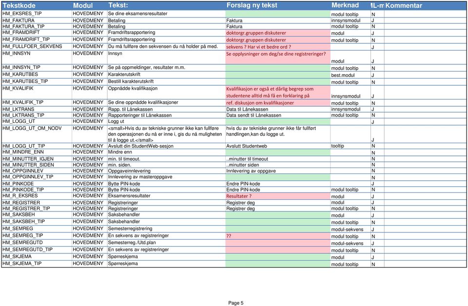 gruppen diskuterer modul tooltip HM_FULLFOER_SEKVES HOVEDMEY Du må fullføre den sekvensen du nå holder på med. sekvens? Har vi et bedre ord?