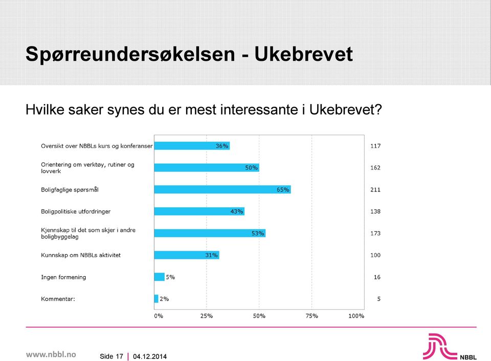 synes du er mest