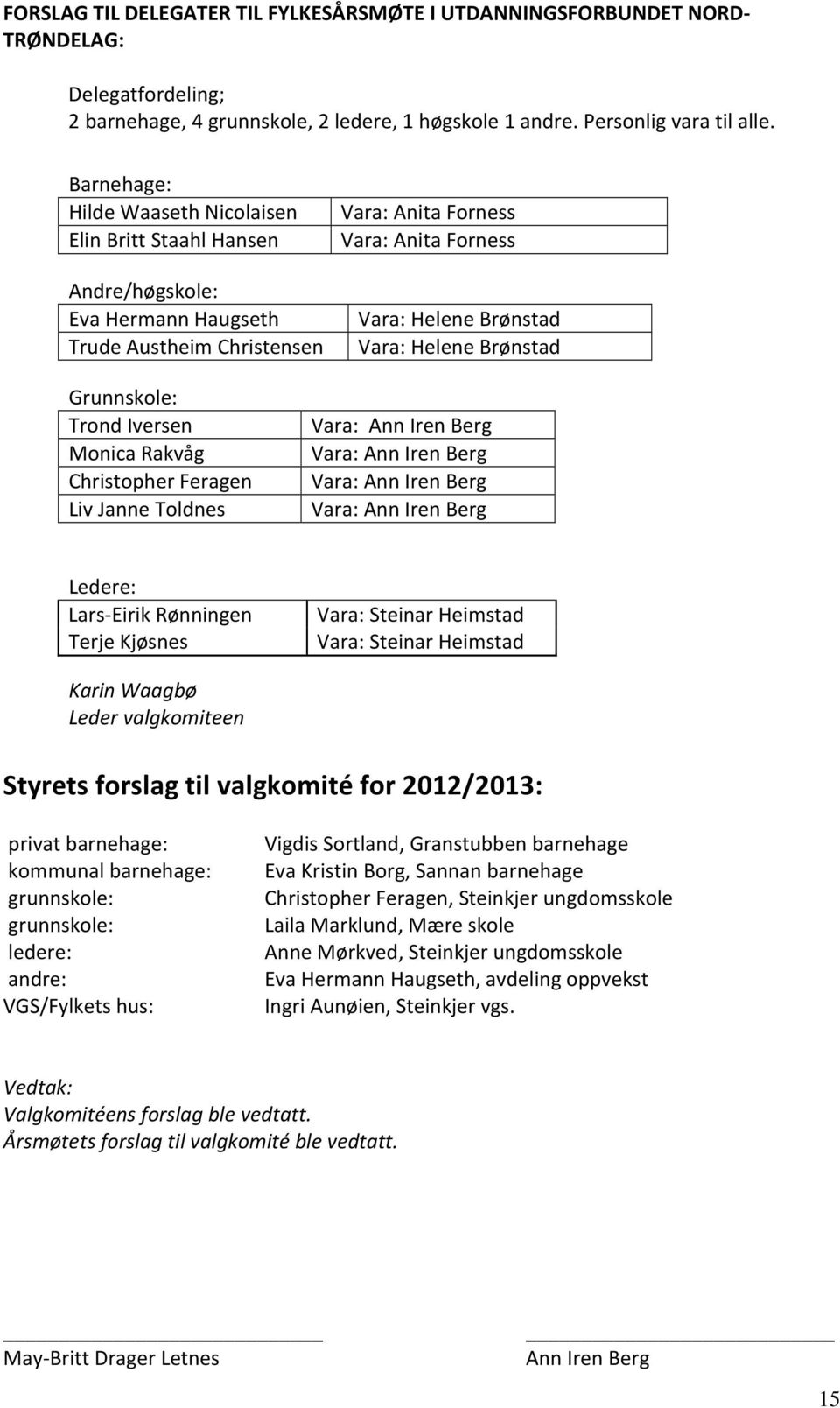 Brønstad Grunnskole: Trond Iversen Monica Rakvåg Christopher Feragen Liv Janne Toldnes Vara: Ann Iren Berg Vara: Ann Iren Berg Vara: Ann Iren Berg Vara: Ann Iren Berg Ledere: Lars-Eirik Rønningen