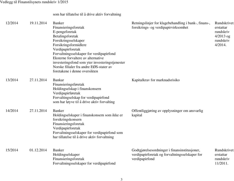 EØS-stater av foretakene i denne oversikten 13/2014 27.11.