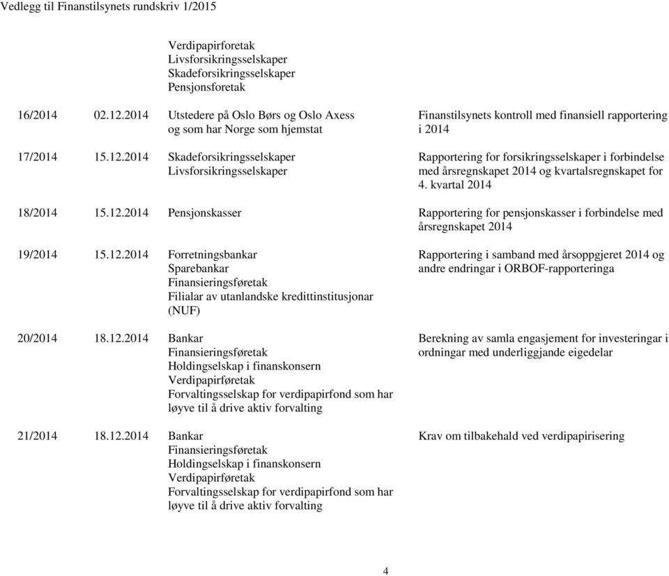 forsikringsselskaper i forbindelse med årsregnskapet 2014 og kvartalsregnskapet for 4.