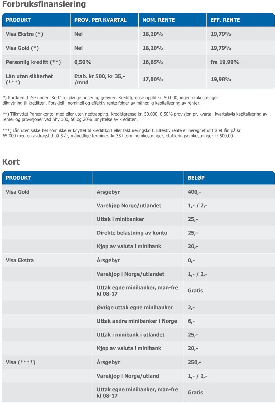 Se under "Kort" for øvrige priser og gebyrer. Kredittgrense opptil kr. 50.000, ingen omkostninger i tilknytning til kreditten.