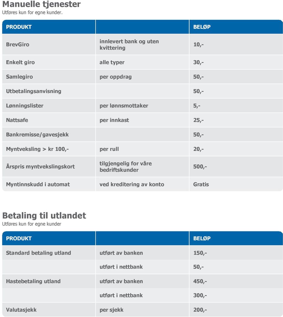 lønnsmottaker 5, Nattsafe per innkast 25, Bankremisse/gavesjekk 50, Årspris myntvekslingskort tilgjengelig for våre bedriftskunder Myntveksling > kr 100,
