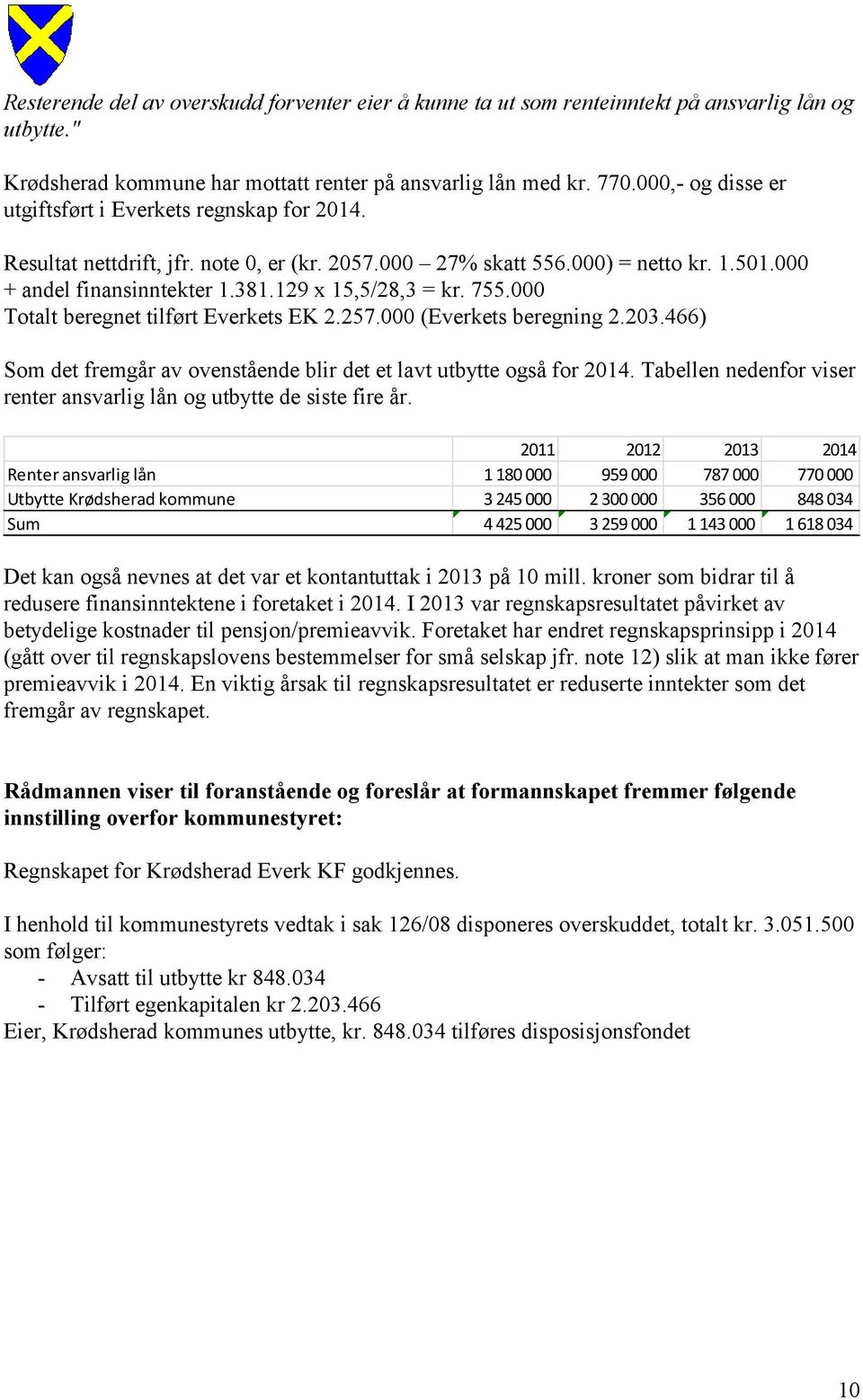 129 x 15,5/28,3 = kr. 755.000 Totalt beregnet tilført Everkets EK 2.257.000 (Everkets beregning 2.203.466) Som det fremgår av ovenstående blir det et lavt utbytte også for 2014.