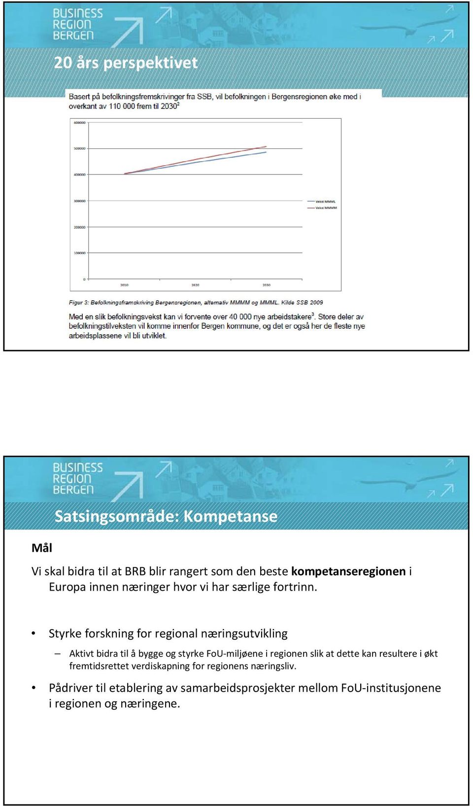 Styrke forskning for regional næringsutvikling Aktivt bidra til å bygge og styrke FoU miljøene i regionen slik at