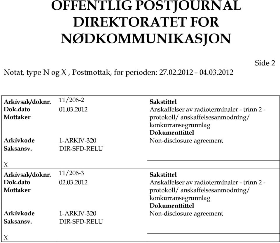 2012 Anskaffelser av radioterminaler - trinn 2 - protokoll/ anskaffelsesanmodning/ konkurransegrunnlag Arkivkode 1-ARKV-320 Non-disclosure