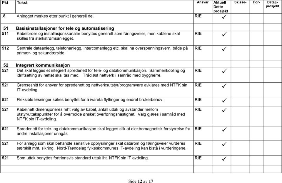 512 Sentrale dataanlegg, telefonanlegg, intercomanlegg etc. skal ha overspenningsvern, både på primær- og sekundærside.