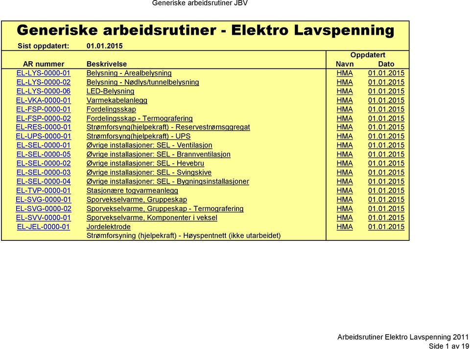 01.2015 EL-RES-0000-01 Strømforsyng(hjelpekraft) - Reservestrømsggregat HMA 01.01.2015 EL-UPS-0000-01 Strømforsyng(hjelpekraft) - UPS HMA 01.01.2015 EL-SEL-0000-01 Øvrige installasjoner: SEL - Ventilasjon HMA 01.