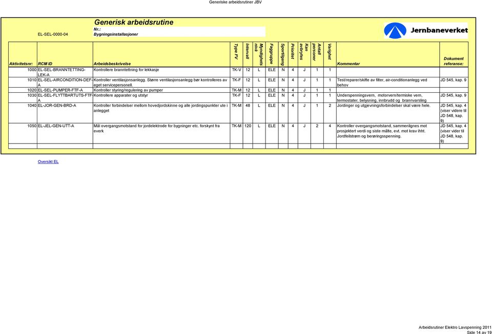 behov 1020 EL-SEL-PUMPER-FTF-A Kontroller styring/regulering av pumper TK-M 12 L ELE N 4 J 1 1 1030 EL-SEL-FLYTTBARTUTS-FTF-Kontrollere apparater og utstyr TK-F 12 L ELE N 4 J 1 1 Underspenningsvern,