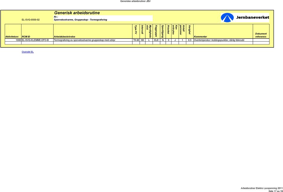 sporvekselvarme gruppeskap med utstyr TK-M 60 L ELE N 3 J