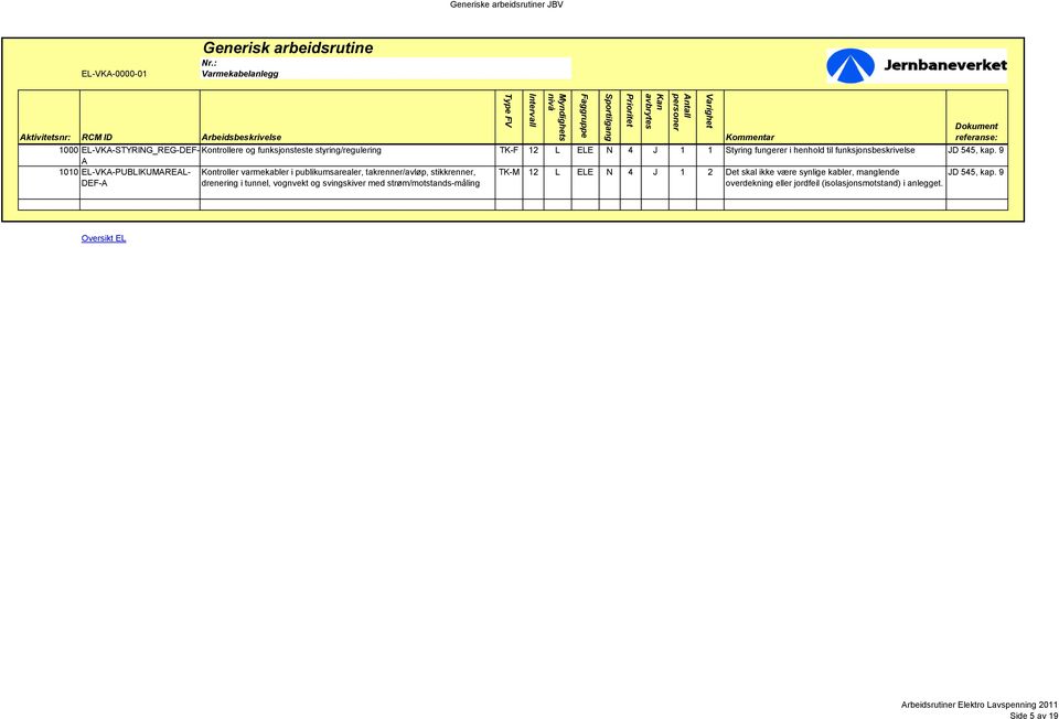 9 A 1010 EL-VKA-PUBLIKUMAREAL- DEF-A Kontroller varmekabler i publikumsarealer, takrenner/avløp, stikkrenner, drenering i tunnel,