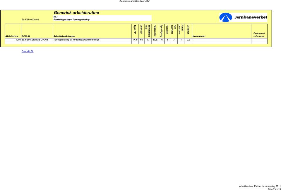 EL-FSP-KLEMME-DFO-B Termografering av