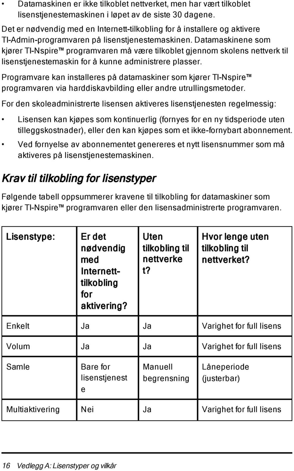 Datamaskinene som kjører TI-Nspire programvaren må være tilkoblet gjennom skolens nettverk til lisenstjenestemaskin for å kunne administrere plasser.